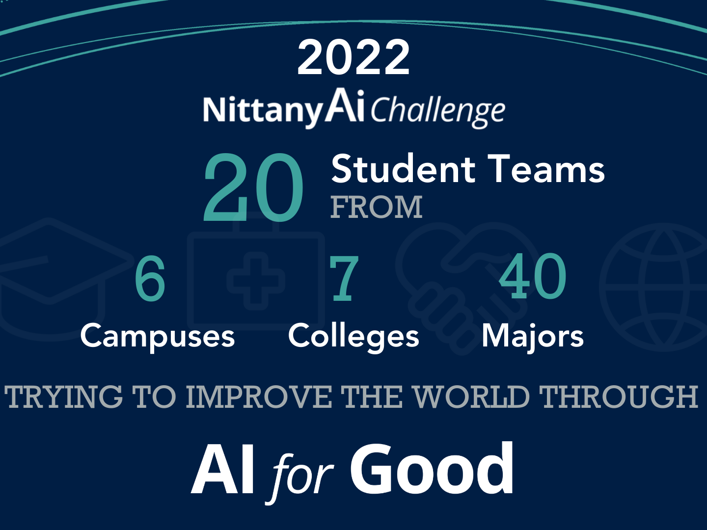 Twenty teams compete for $50,000 prize pool in the 2022 Nittany AI Challenge